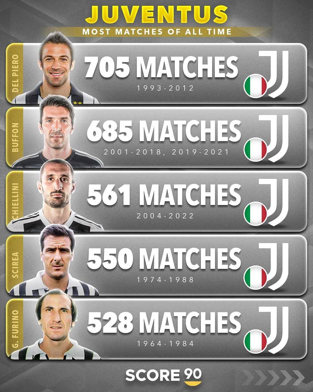 意甲球队老将即将宣布退役决定