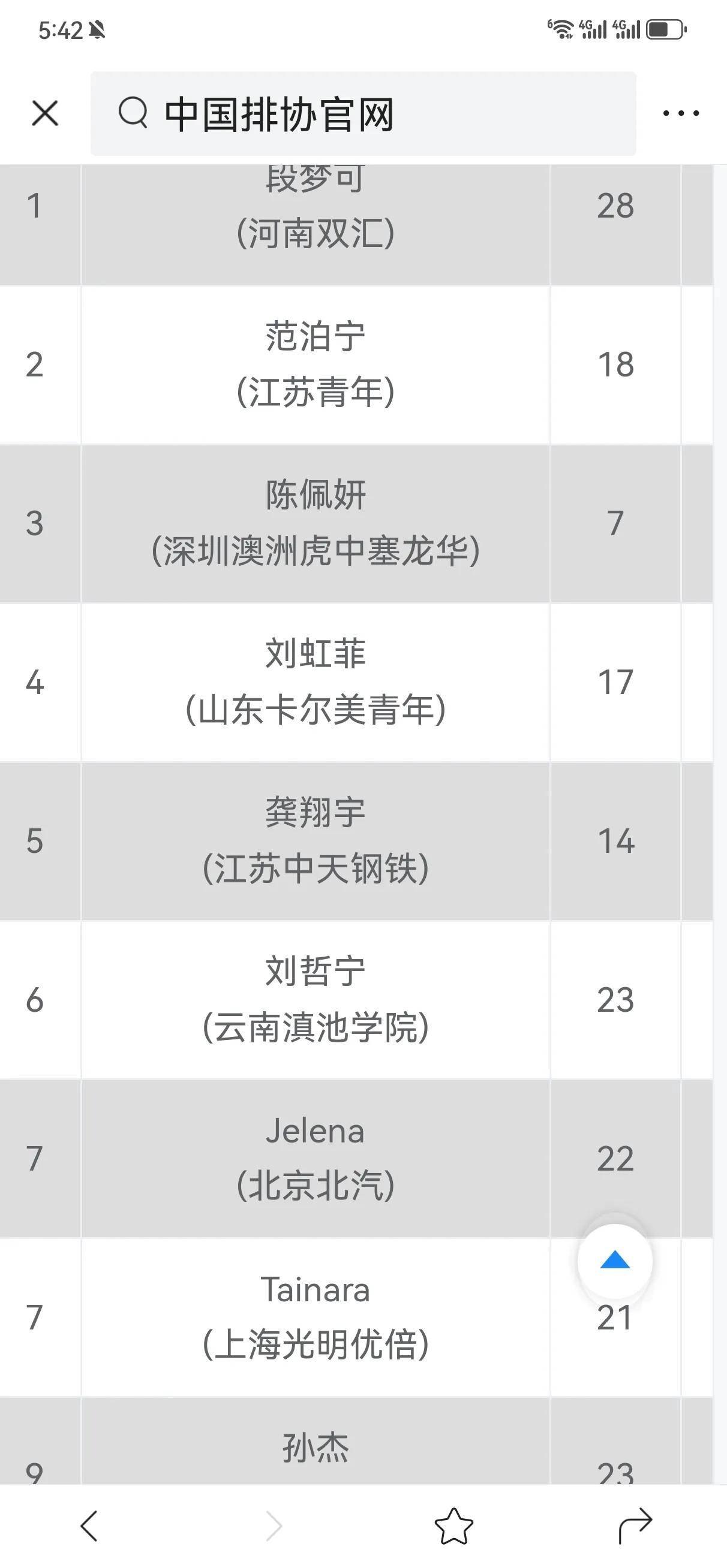 联赛排名持续变动，竞争日益激烈