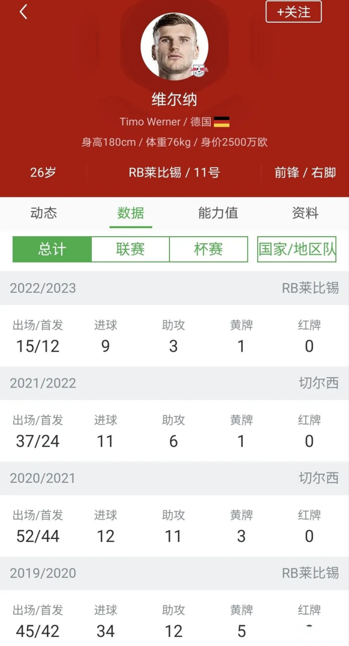 关于莱比锡红牛客场大胜，领跑德甲积分榜的信息