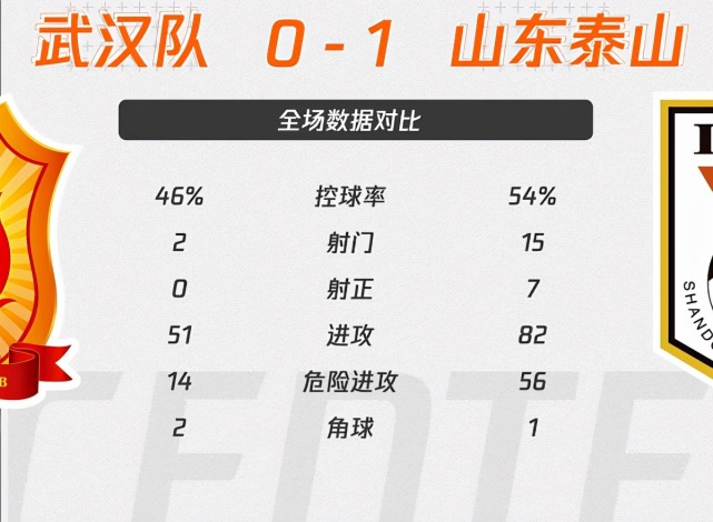 湖人全华班出场，期待逆转连败追平记录